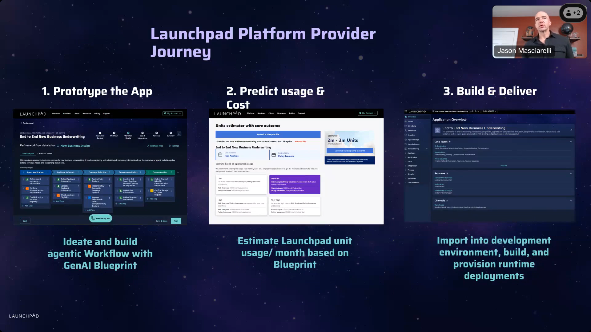 Launchpad: A New Model for AI and SaaS Products