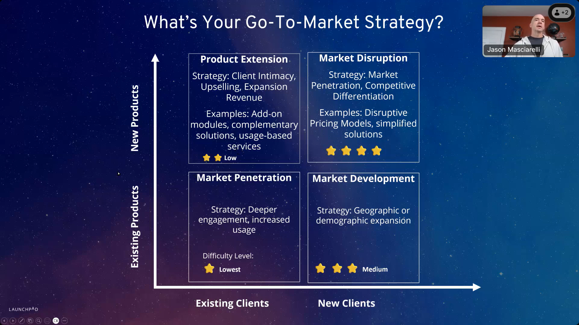 Zero to 60 Go-To-Market Essentials