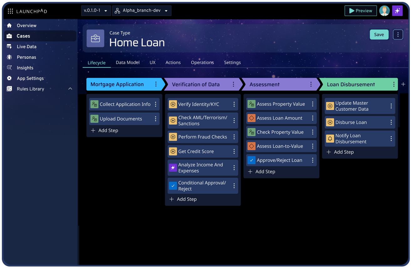 Launchpad Platform showing case lifecycle, workflow