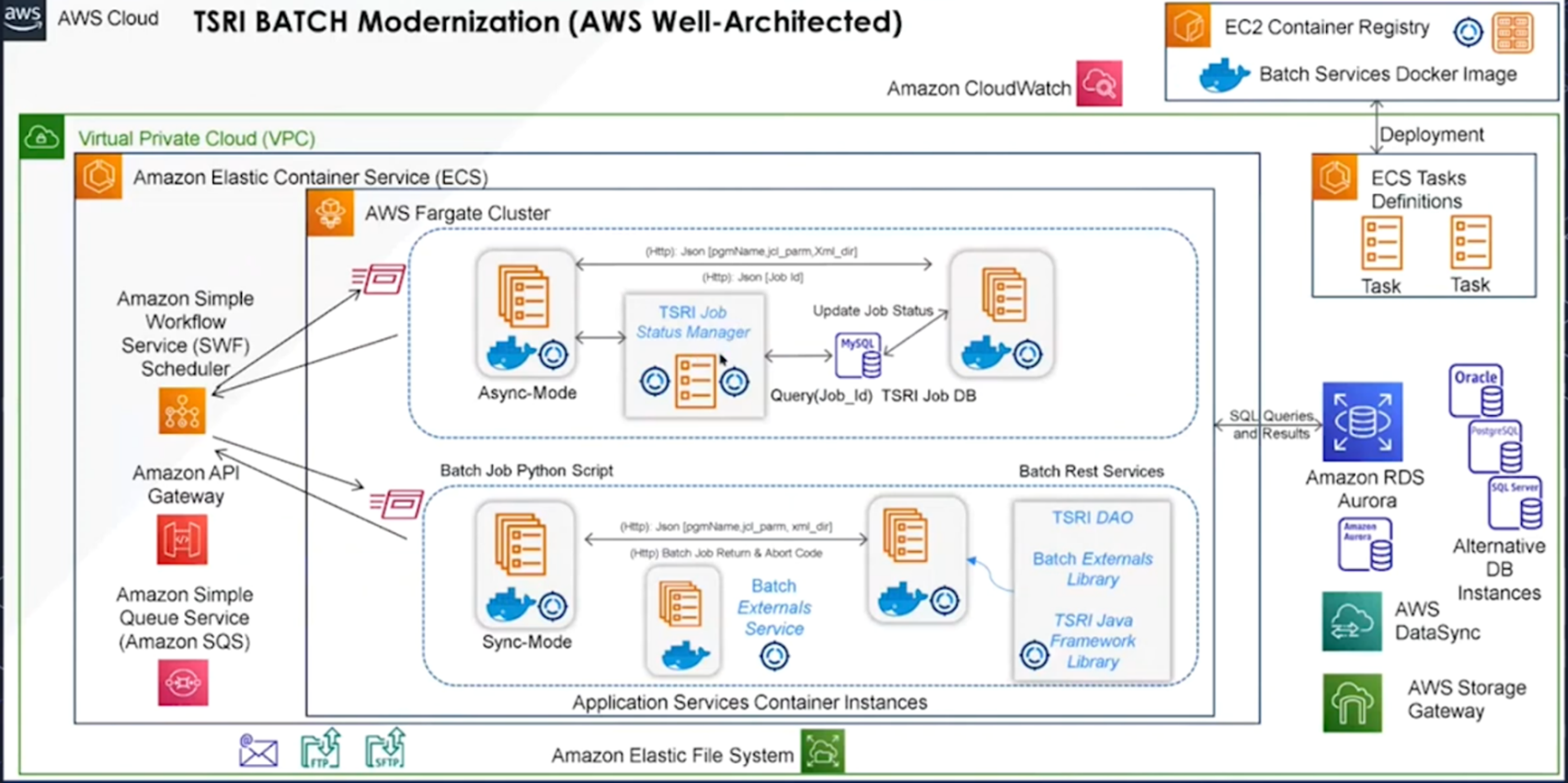 The Software Revolution Inc (TSRI)