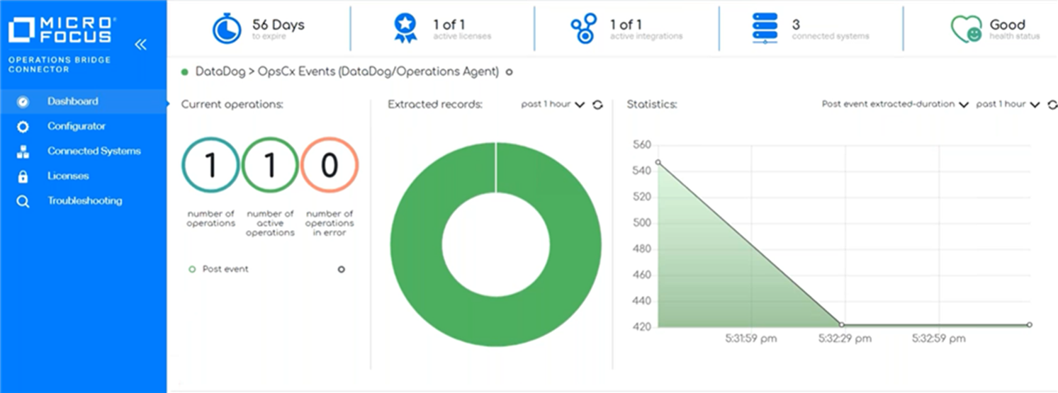 Micro Focus Enterprise Suite by Opentext