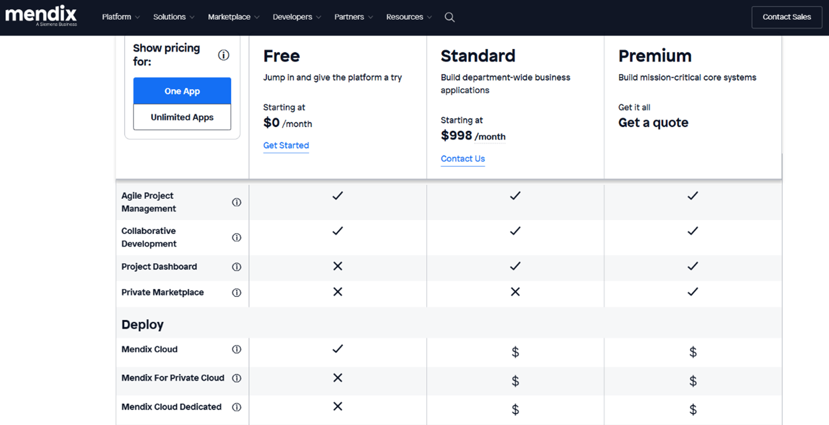 Mendix pricing plans