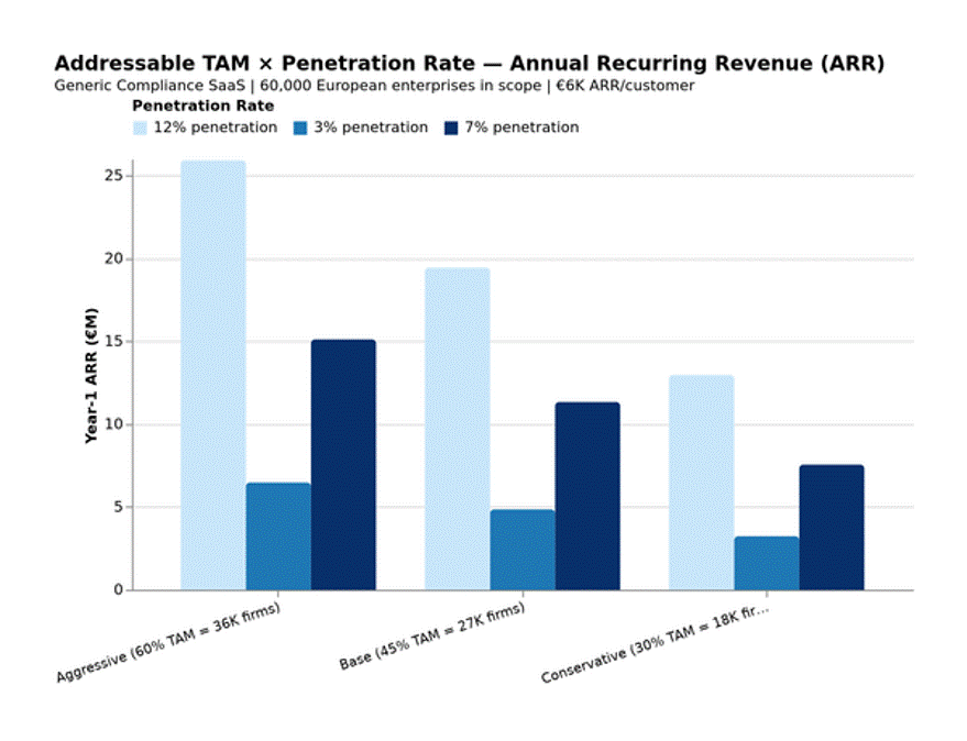 Addressable TAM bar chart