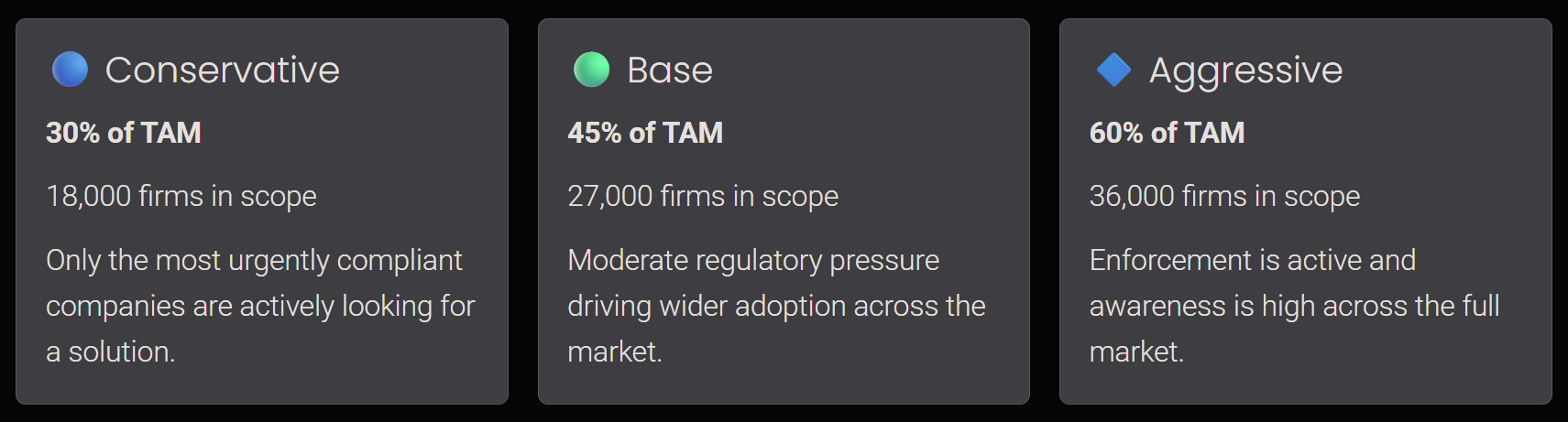 addressable market