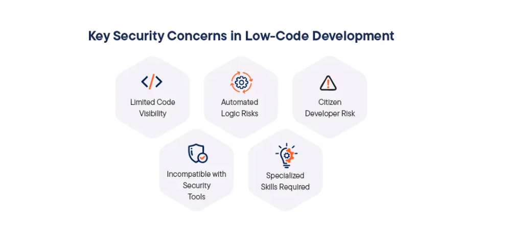 key security concerns in low-code development