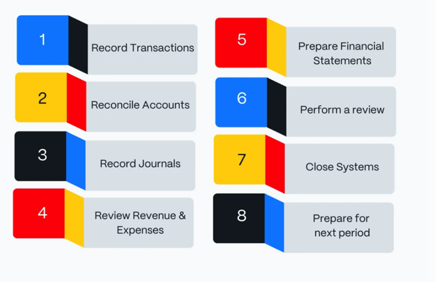 low code security best practices