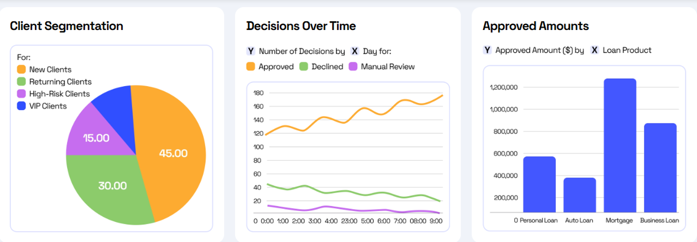 ProcessMix