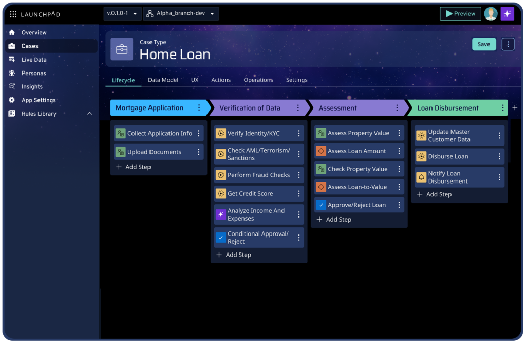 Launchpad Platform showing case lifecycle, workflow