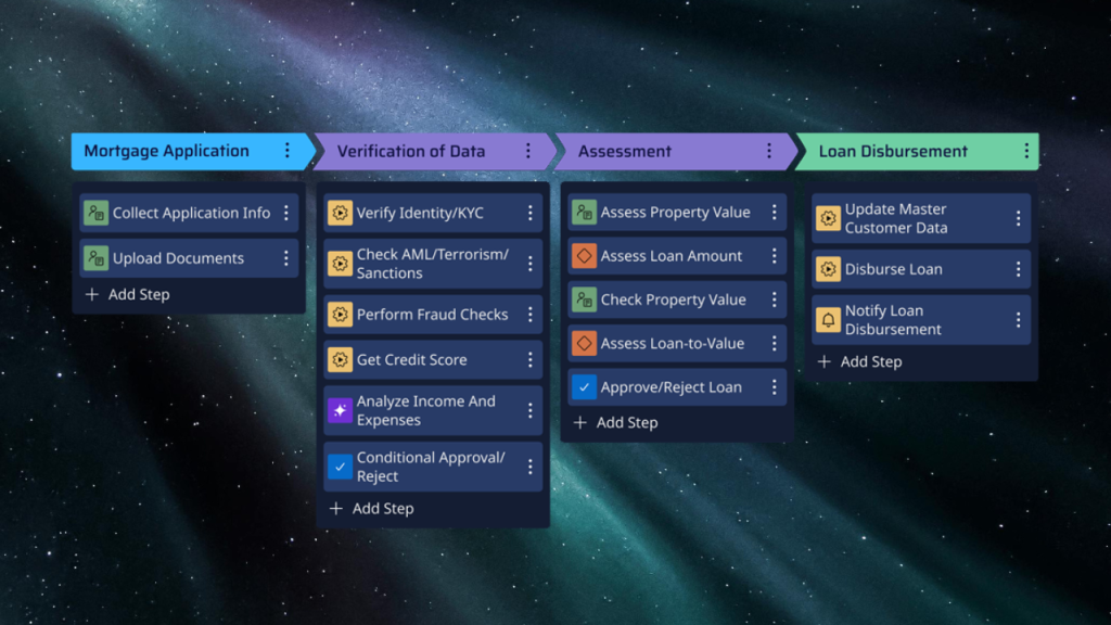 Cases in Launchpad - shows case lifecycle