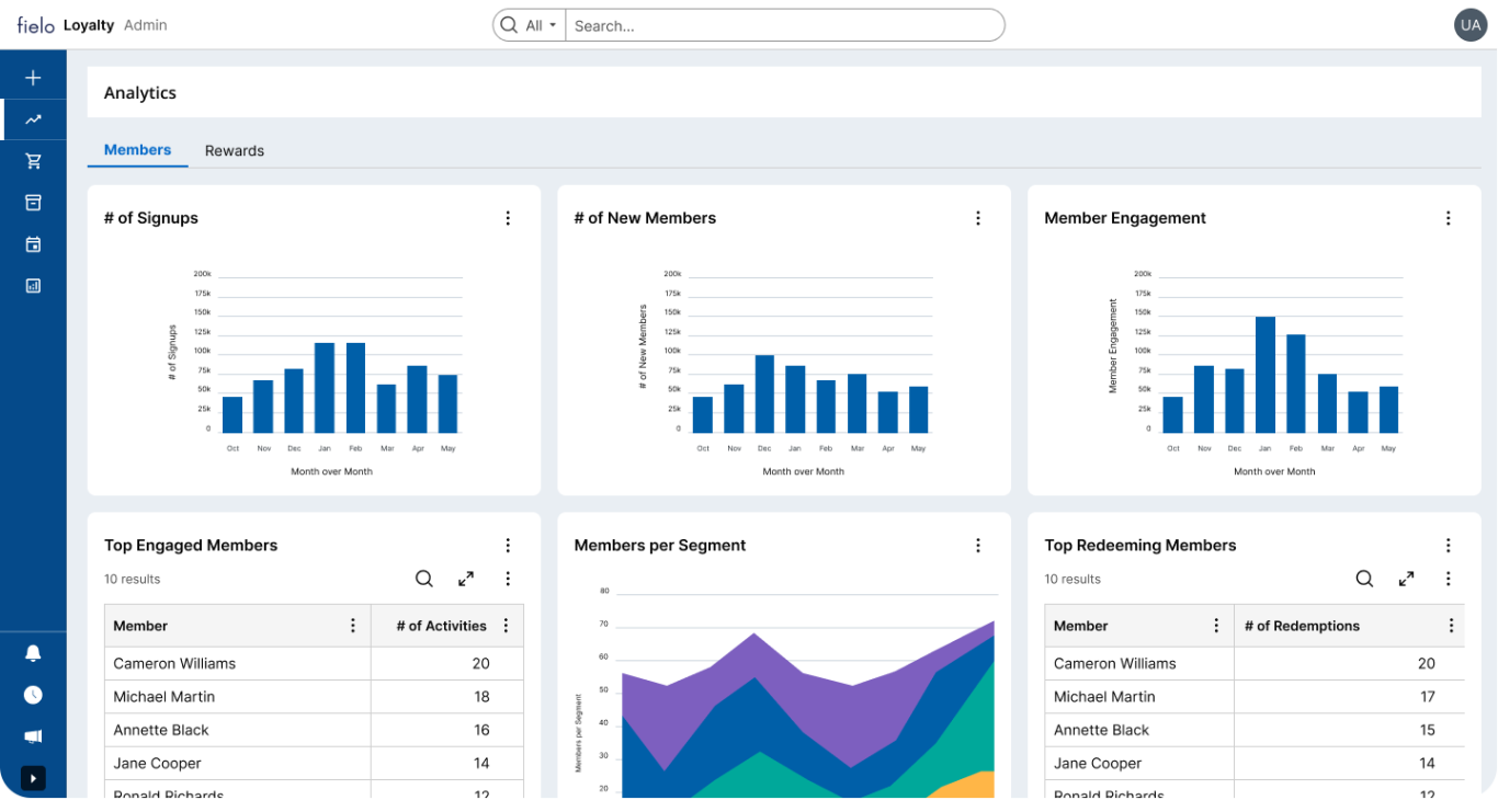 fielo loyalty management platform