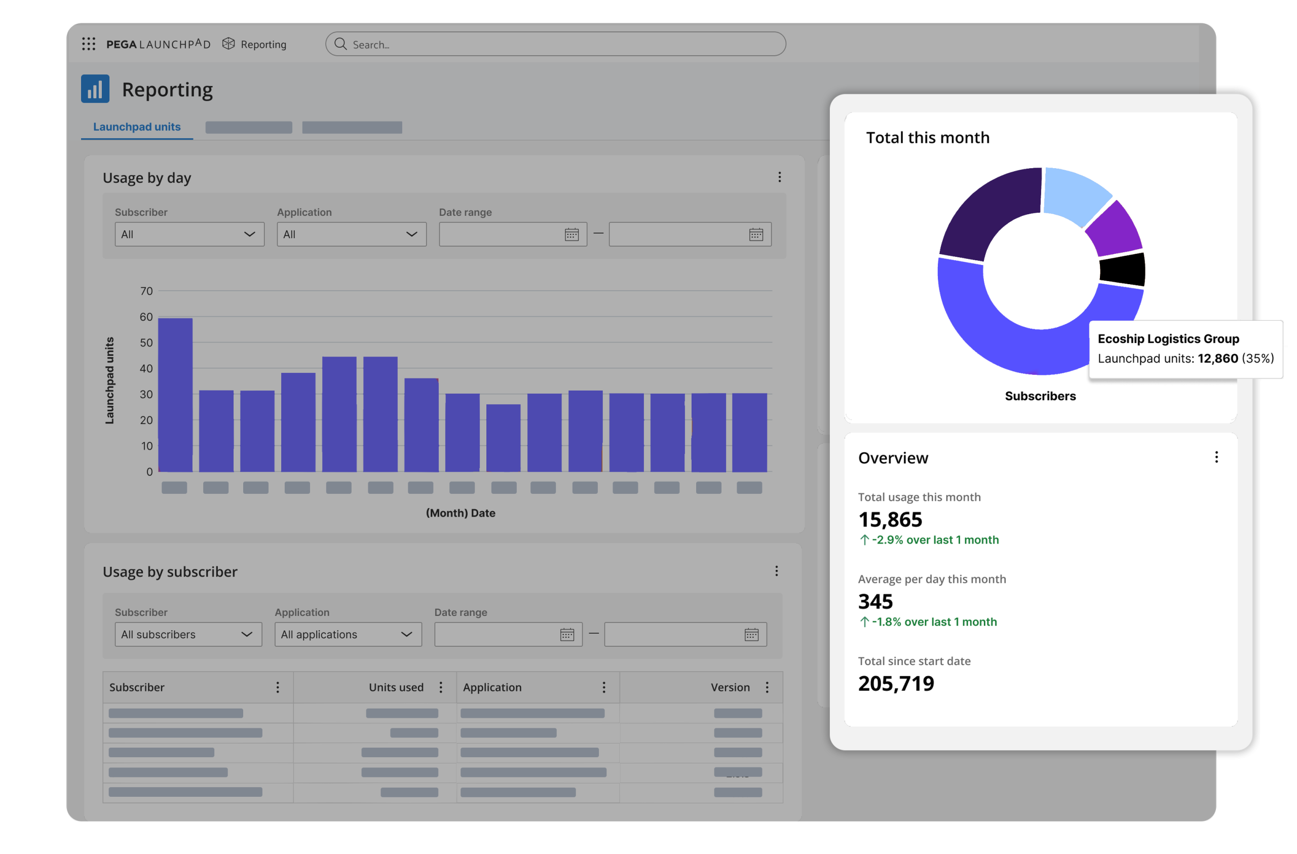 Image showing a dashboard with a chart and metrics